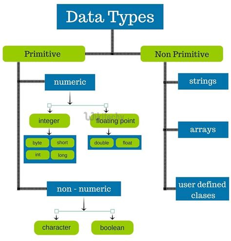 There are four types of data that may be gathered in social research, each one adding more to the next. C# Data Types - By Microsoft Award MVP - c# - c# tutorial ...