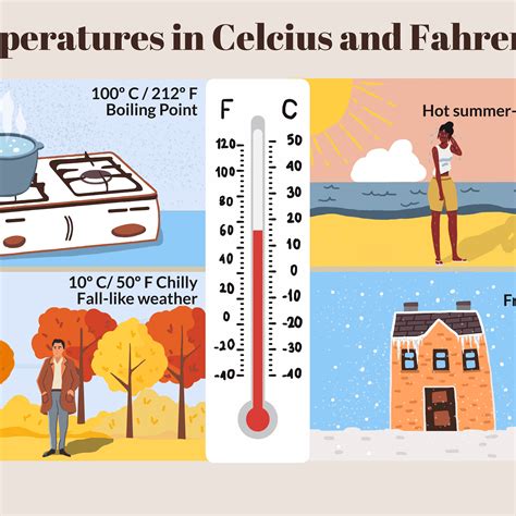 30 celsius to farenheit | Convert Fahrenheit to Celsius. 2020-10-27