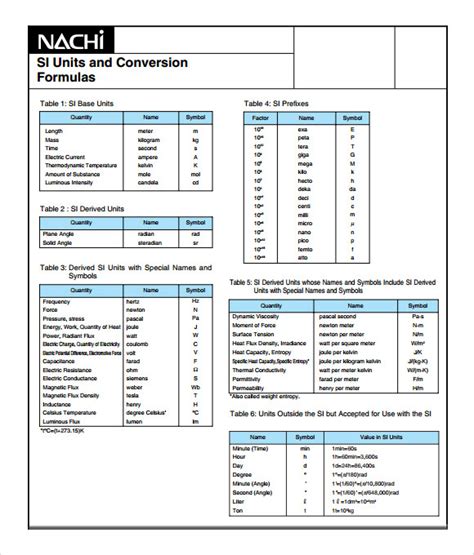 Free 11 Sample Unit Conversion Chart Templates In Pdf