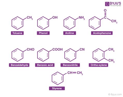 Aromatic Compounds Definition Example Properties And Nomenclature