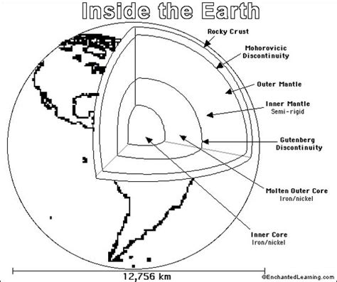 Notebooking pages, science layers of the earth coloring page with printable Earth Printout/Coloring Page: EnchantedLearning.com | Cc ...