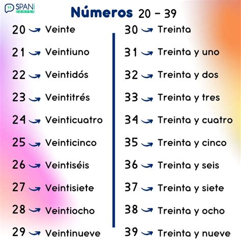 Spanish Numbers Chart Spanish Numbers Spanish Learnin
