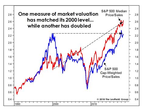 This Will Scare Even The Most Optimistic From The Stock Market