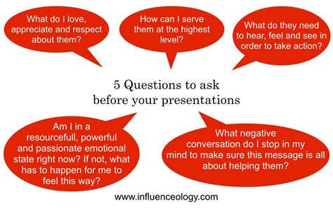 5 Questions To Ask Before Your Presentations Inspiring Quotes About