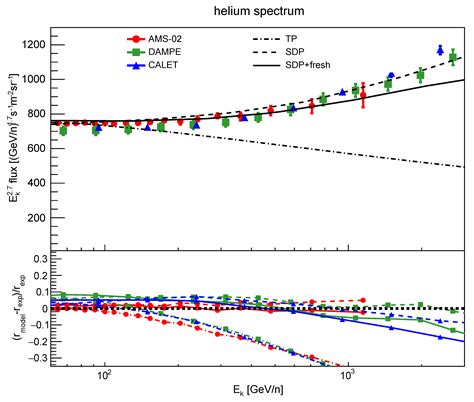 Galaxies Free Full Text Explaining The Hardening Structures Of