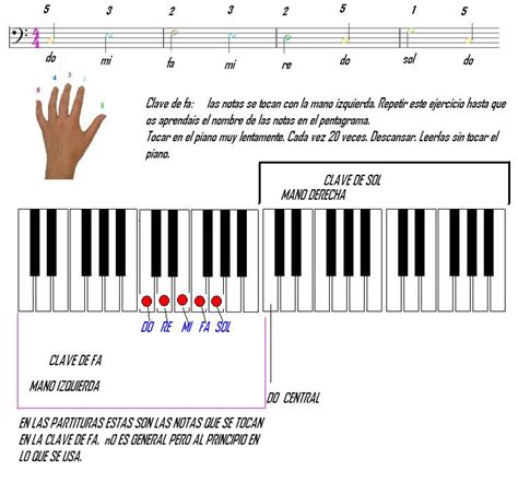 Aparecen las 2 claves pero algunas veces solo me aparecen las notass en la clave de fa, o en la de sol. Todo sobre flauta y piano y guitarra: Las claves . Leer en ...