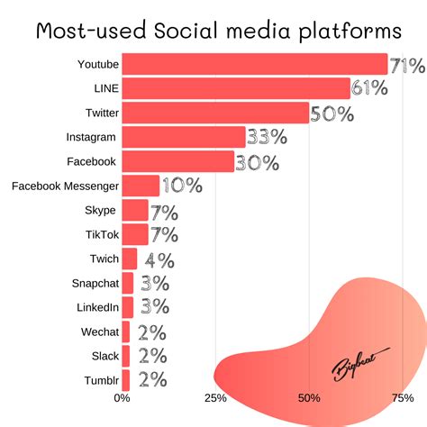 japan s top social media platforms in 2020 bigbeat