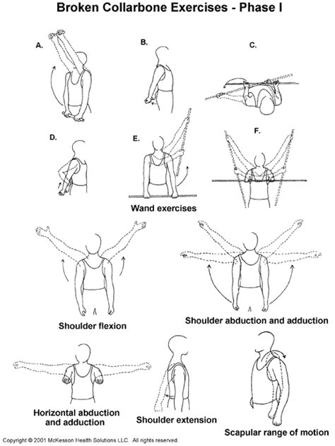 Sports Medicine Advisor 20031 Broken Collarbone Exercises Phase I