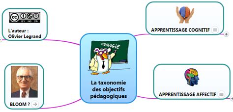 La Taxonomie Des Objectifs Pédagogiques De Bloom Le Formateur Du Web