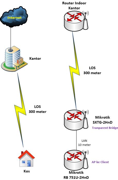 4 cara jitu memperkuat sinyal hp yang jarang diketahui. Cara Tembak Sinyal Wifi Ke Rumah Modal Hp - Cara Membangun ...