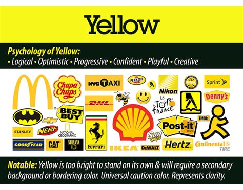 Unlocking The Power Of Black And Yellow In Branding Simplified