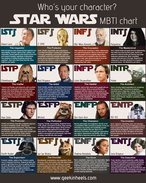 Star Wars Personality Star Wars Personality Star Wars Characters
