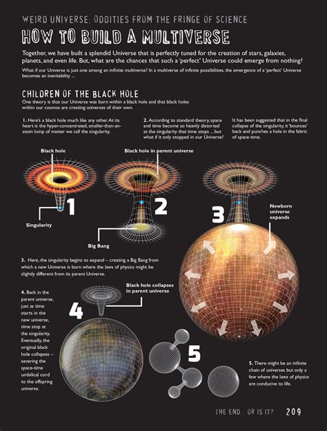 Infographic How To Build A Multiverse