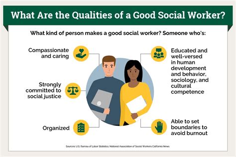 How To Become A Social Worker Keuka College