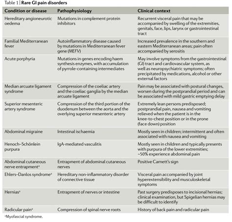 Rare Causes Of Abdominal Pain Hereditary Angioneurotic Grepmed