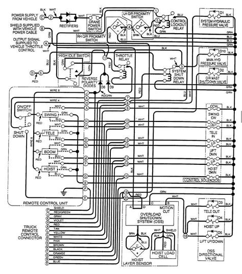Figure 2-58. Crane Wiring Schematic