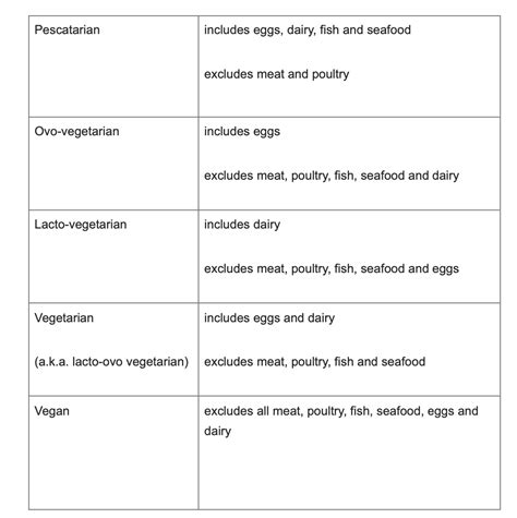vegan vs vegetarian which one fits you the best
