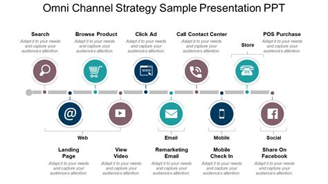 10 Omnichannel Strategy Framework Templates For Seamless Ux Free Pdf