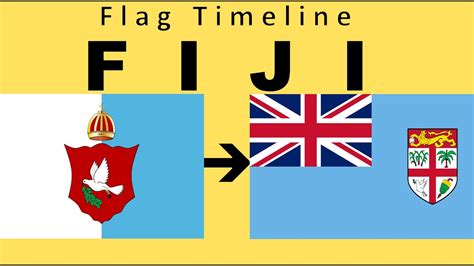 flag of fiji historical evolution with the national anthem of fiji youtube