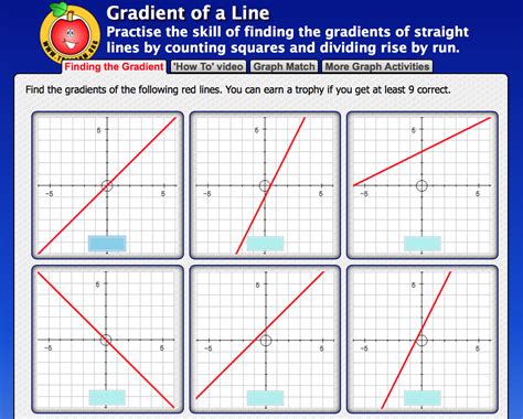 Pin By Miss Penny Maths On Ymxc Gradient Graphing Straight Lines