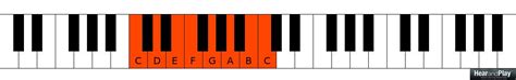 These Advanced Jazz Piano Chord Voicings Will TOTALLY Transform Your