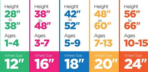 Bike Size Chart How To Choose The Right Bicycle By