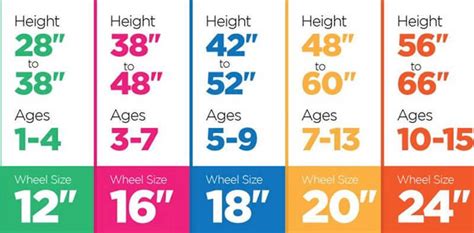 Not only does it provide comfort, but it also improves the safety of the. Bike Size Chart: How to choose the Right Bicycle | by ...