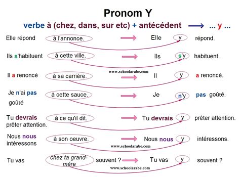 سلسلة دروس تعلم اللغة الفرنسية للمبتدئين تعلم Y