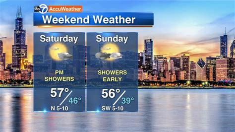 Chicago Weather Partly Cloudy Showers Saturday Abc7 Chicago