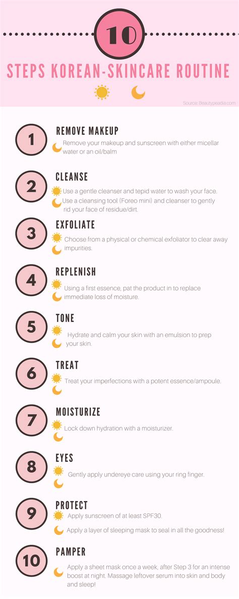 I guess the real differentiating factor between how koreans take care of their skin and more western routines is that in korea, you're programmed to. I tried the 10-STEPS Korean-skincare routine... — Beautypeadia