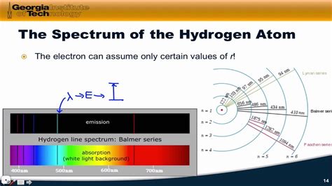 Only in the past 10 lines as being emissions of atomic. The Emission Spectrum of the Hydrogen Atom - YouTube
