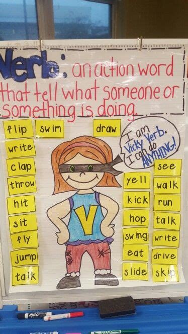 Vicky Verb Anchor Chart For St Grade