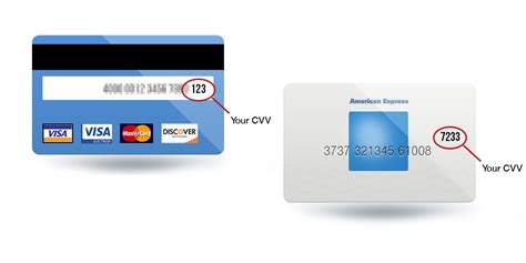 A cvv on a debit card is a financial instrument that can bring many benefits to its owner. Cvv On Sbi Debit Card - Where Can I Find Rupay Debit Card ...