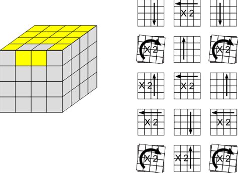 4x4 Oll Parity Algorithms