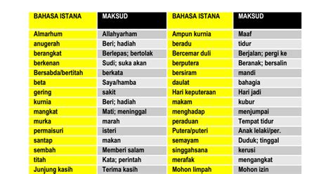 Dengan nama allah, yang maha pemurah dan maha penyayang. Bahasa Istana.pdf - Google Drive