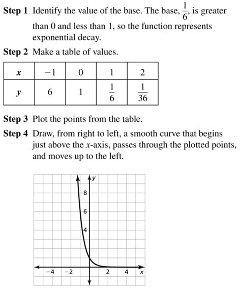 Below you'll find 8th grade reading comprehension passages along with questions and answers and related vocabulary activities. Savvas Realize Answer Key Algebra 2 : Algebra 2 ...