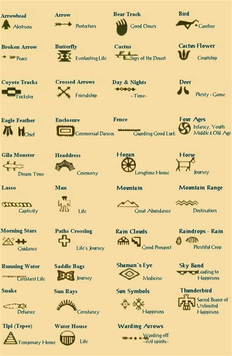 Native Cherokee Symbols And Meanings Yahoo Image Search Results With