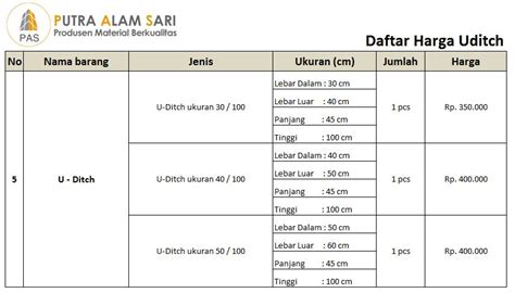 Penjualan kami dengan penawaran harga u ditch tangerang merupakan jasa layanan supply untuk kebutuhan saluran air terbuka untuk wilayah ini dan sekitarnya. Harga U Ditch Tangerang : Kamu bisa menemukan penjual u ...