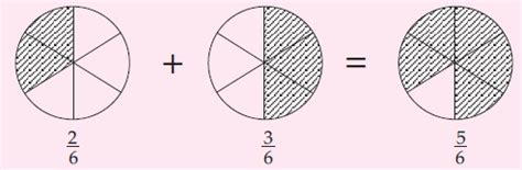 Maybe you would like to learn more about one of these? Sulfi Maghfiroh: PECAHAN (kelas 5 SD)