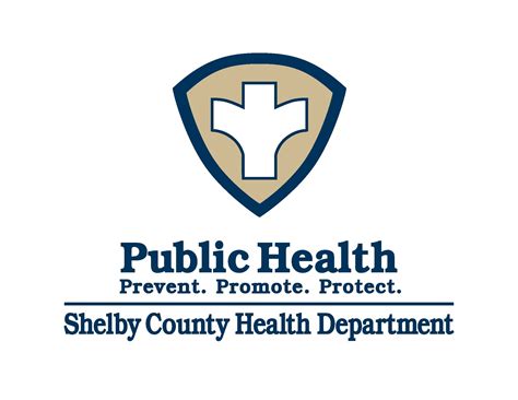 Shelby County Health Departmentcommunity Health Survey