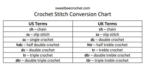 Crochet Stitch Conversion Chart Basic Crochet Stitches Crochet