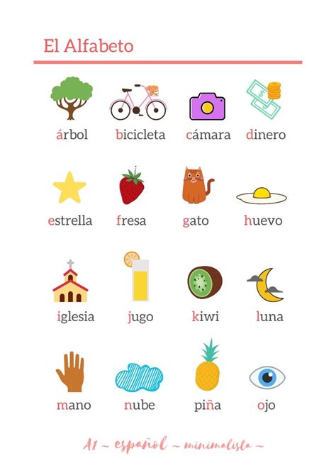 The spanish letter g can be pronounced in two different ways. Illustrated Spanish Alphabet - Payhip