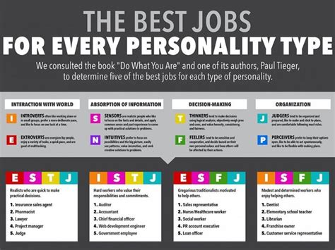 How To Manage Every Personality Type Personality Types Personality