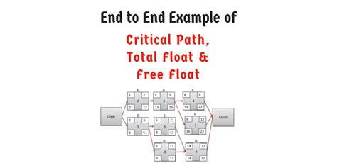 You must follow a recipe to make sure you have the right end product. Critical Path - An End-To-End Example Of Finding Critical ...