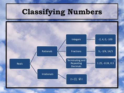 Classifying Numbers