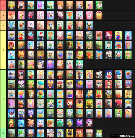 Animal Crossing: New Horizons Villagers Part 1 Tier List - TierLists.com