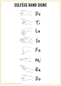 Solf Ge Hand Signs Student Handout By Mrs Musical Pants Tpt