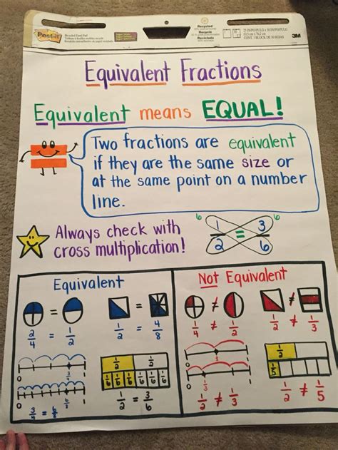 Equivalent Fraction Anchor Chart Math Fractions Teaching Fractions