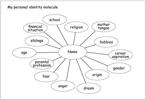 The Personal Identity Molecule Hlt