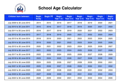 School Age Calculator Wlps